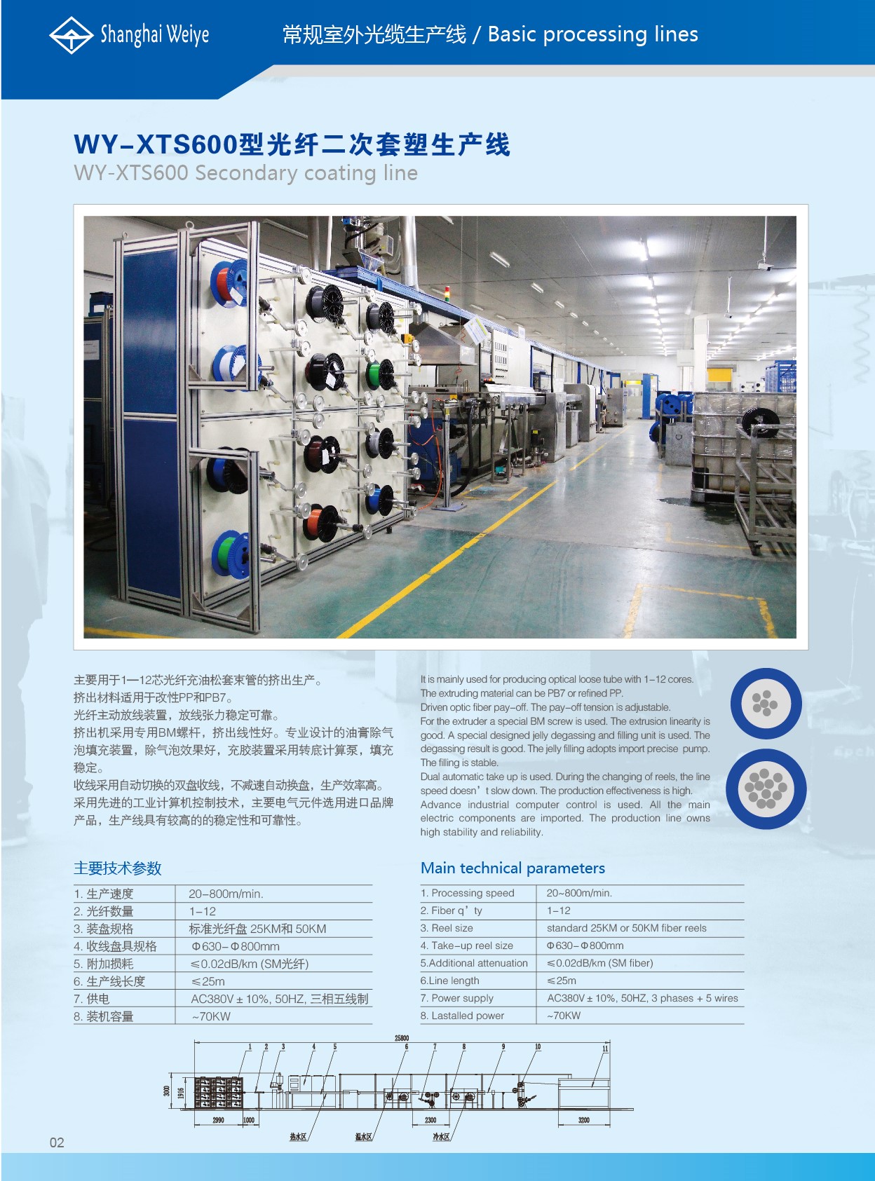 secondary coating line